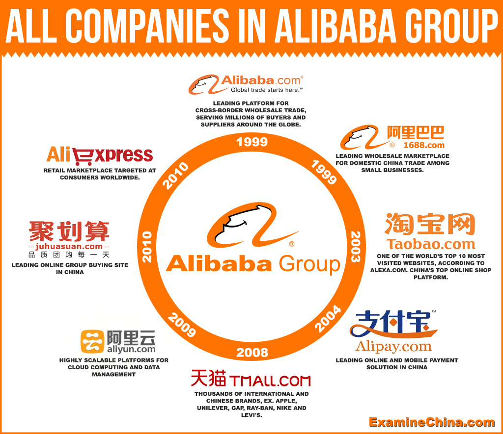 Alibaba group