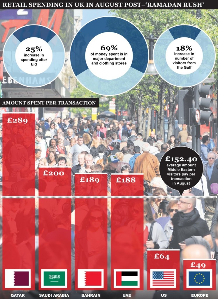 Ramadan Rush Londra 2014 Statistiche
